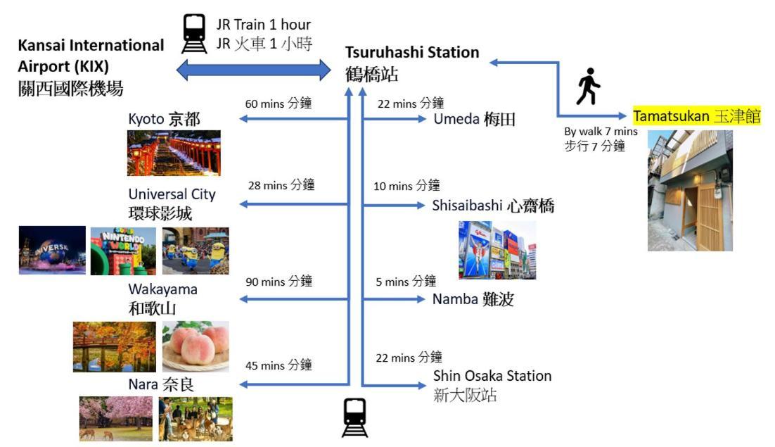 Tamatsukan 玉津館, Kansai Airport 關西空港 57 Mins, Namba 6 Mins, Nihonbashi 4 Mins, Universal Studio 37 Mins, Nara 30 Mins, Walk Jr Tsuruhashi 7 Mins, Early Check In Osaka Eksteriør billede